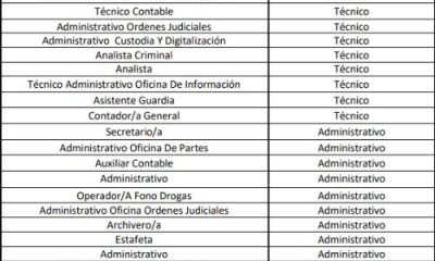 carabineros: empleos para civiles con sueldos de hasta $2.1 millones