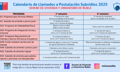 subsidio de arriendo 2025: guía completa de requisitos y postulación