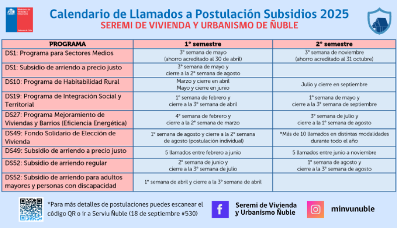 subsidio de arriendo 2025: guía completa de requisitos y postulación