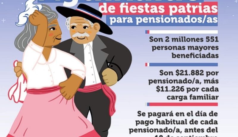 aguinaldo pensionados fiestas patrias 2025 monto y pago