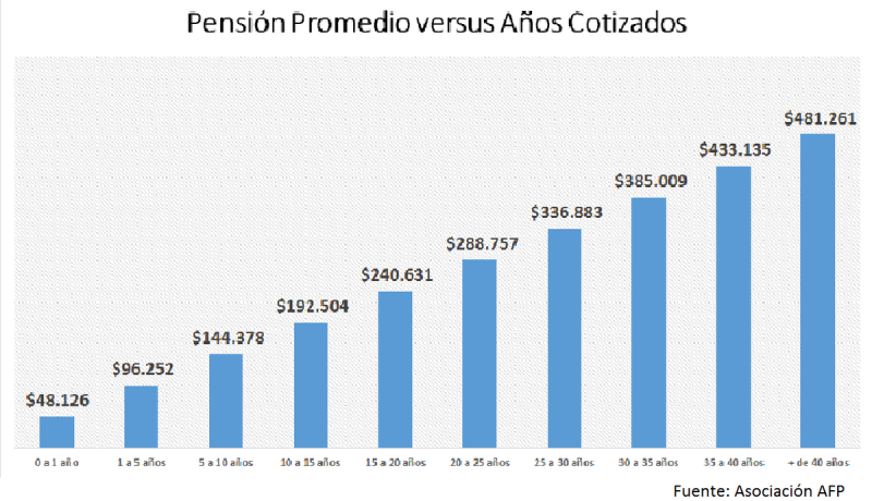 beneficio por anos cotizados claves del nuevo pago en uf para pensionados