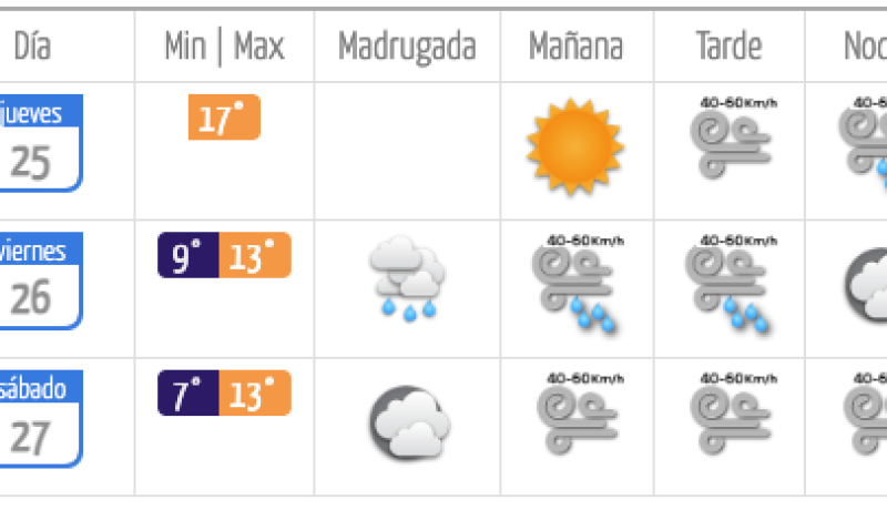 frutillar bajo fuerte frente: vientos de 60 km/h y lluvias intensas este fin de semana