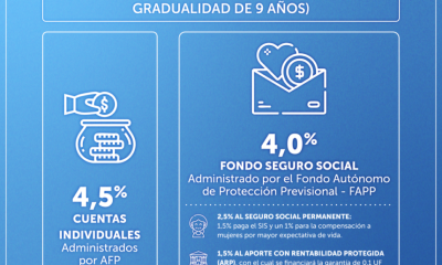 beneficio por años cotizados 2026: requisitos y montos en chile