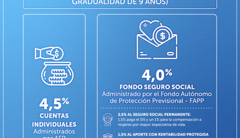 beneficio por años cotizados 2026: requisitos y montos en chile
