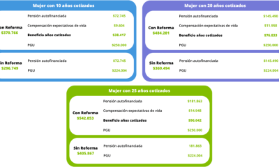 beneficio por años cotizados: requisitos clave para recibirlo en chile