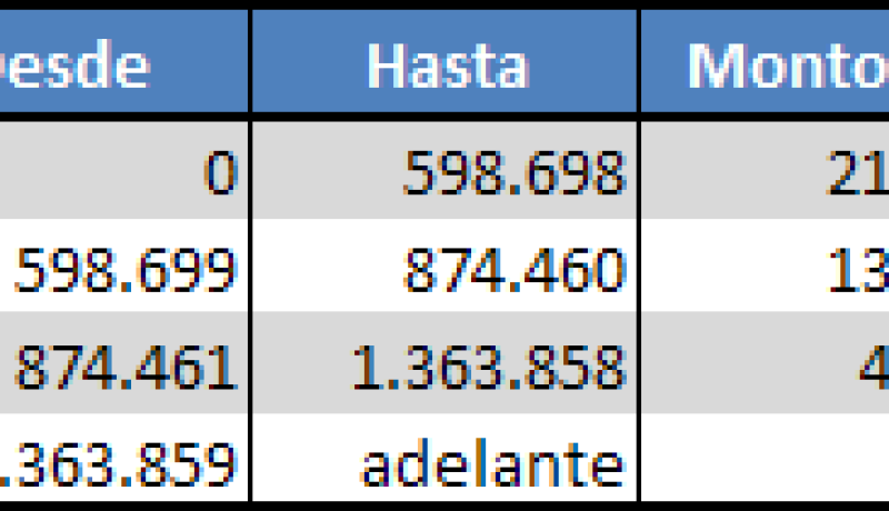 asignación familiar: nuevo grupo recibe pagos mensuales desde octubre